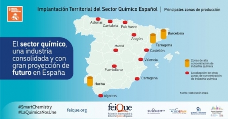 Sector químico español