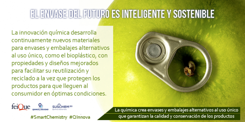 La industria qu&iacute;mica - Envases y Embalajes