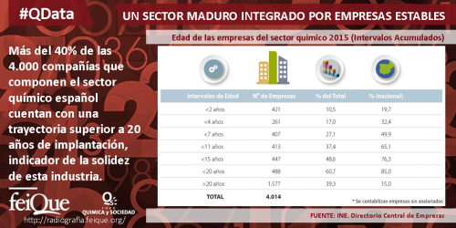 LA INDUSTRIA QU&Iacute;MICA EN DATOS
