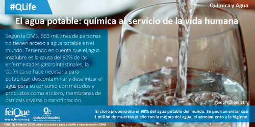 Qu&iacute;mica y Agua