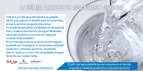 Industria Qu&iacute;mica y Agua