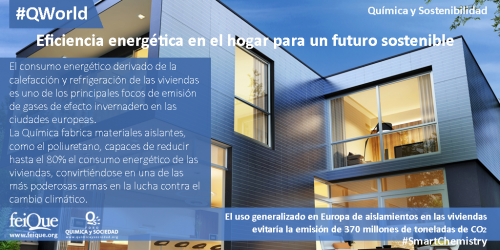 La industria qu&iacute;mica y la sostenibilidad